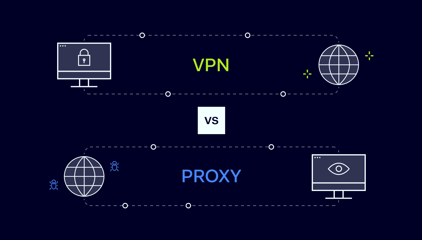 turbo4g.com - Proxies vs VPNs: Understanding the Differences and Use Cases